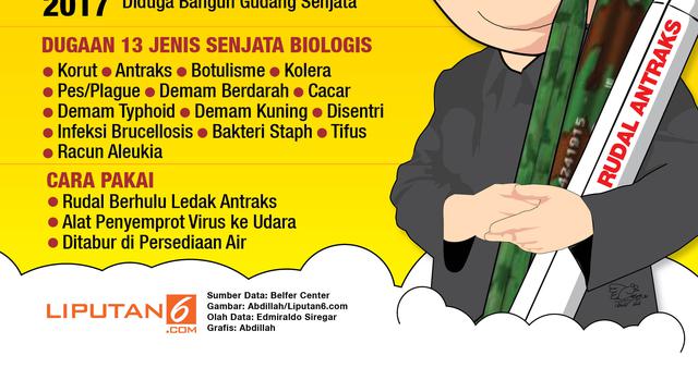 Infografis Misteri Senjata Biologis Korea Utara