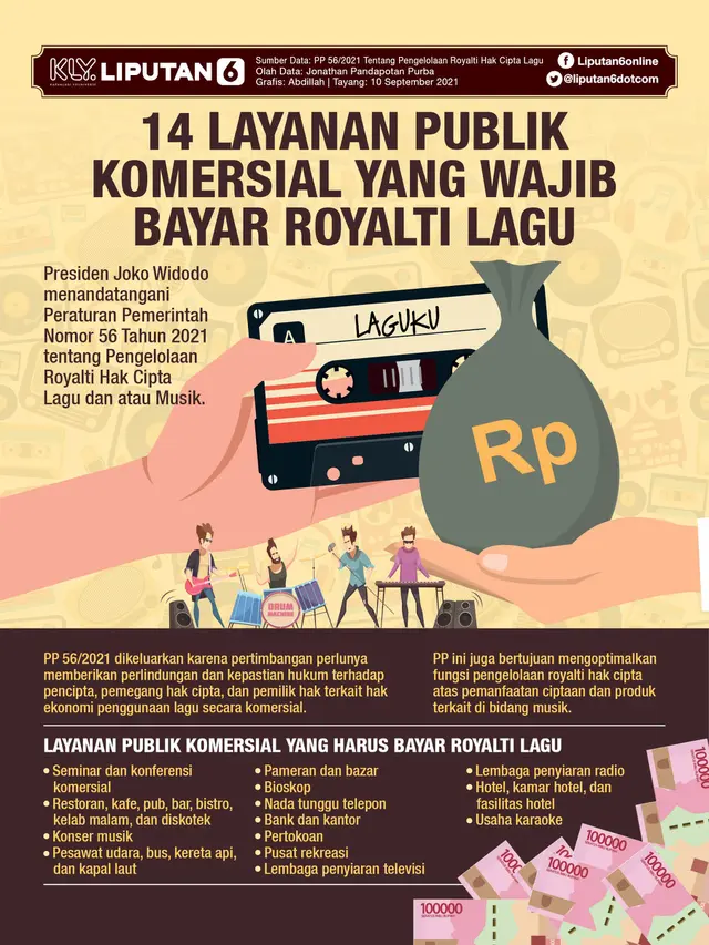 Infografis: 14 Layanan Publik Komersial Yang Wajib Bayar Royalti Lagu (Liputan6.com / Abdillah)