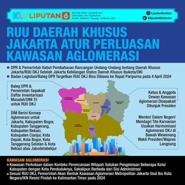 Infografis RUU Daerah Khusus Jakarta Atur Perluasan Kawasan Aglomerasi. (Liputan6.com/Abdillah)
