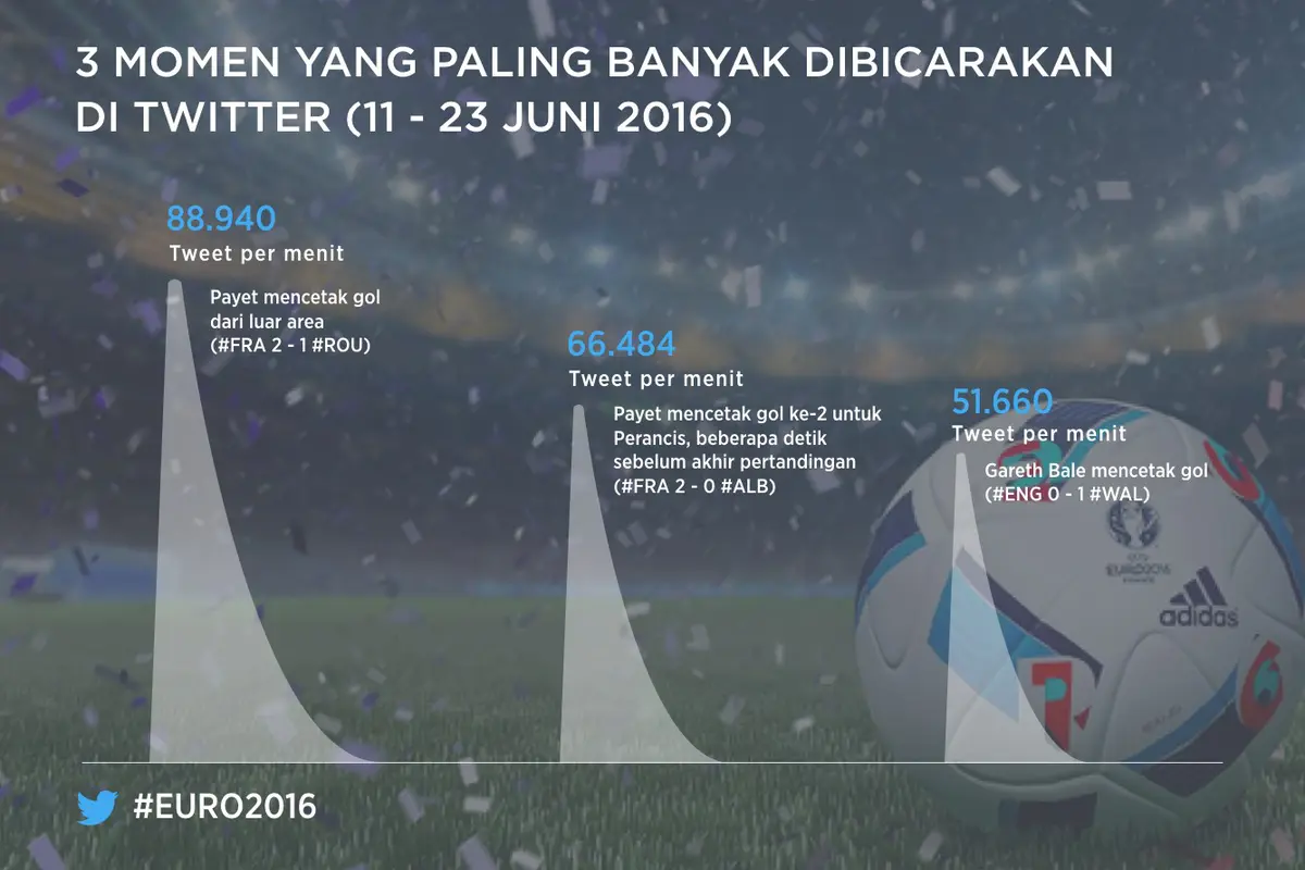 Piala Eropa 2016