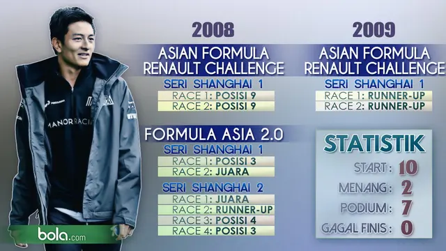 Rio Haryanto
