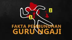 Fakta pembunuhan guru ngaji di Bogor. Motif pembunuhan diduga karena masalah hutang.