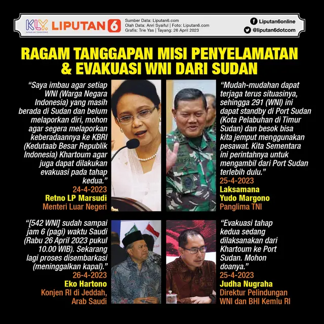 Infografis Ragam Tanggapan Misi Penyelamatan dan Evakuasi WNI dari Sudan. (Liputan6.com/Trieyasni)