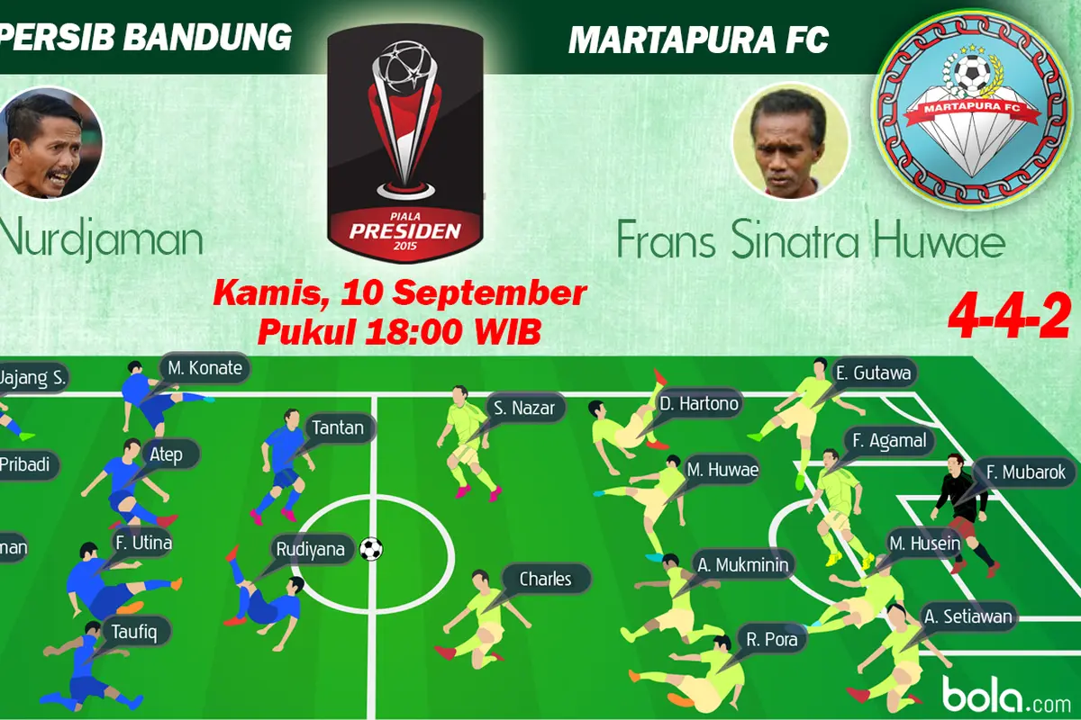 Susunan Pemain Piala Presiden 2015: Persib Bandung vs Martapura FC (Bola.com/Samsul Hadi)
