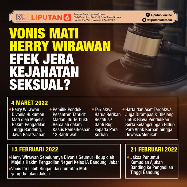 Infografis Vonis Mati Herry Wirawan, Efek Jera Kejahatan Seksual? (Liputan6.com/Trieyasni)