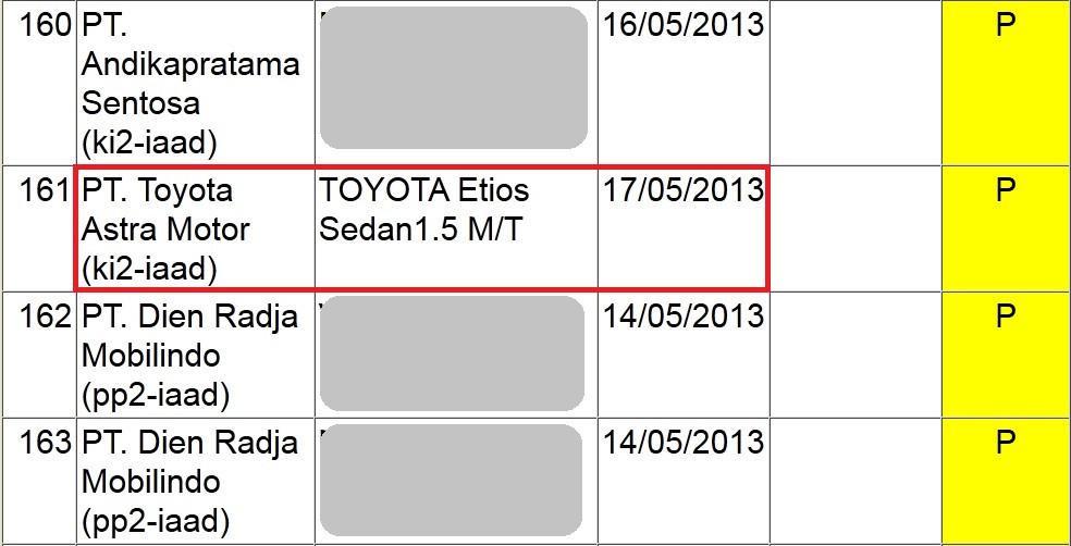 Tanda bukti Toyota Etios Sedan