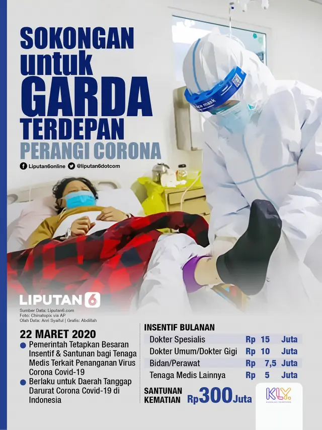 Infografis Sokongan untuk Garda Terdepan Perangi Corona. (Liputan6.com/Abdillah)