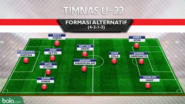 Formasi Alternatif Timnas U-22 (Bola.com/Adreanus Titus)