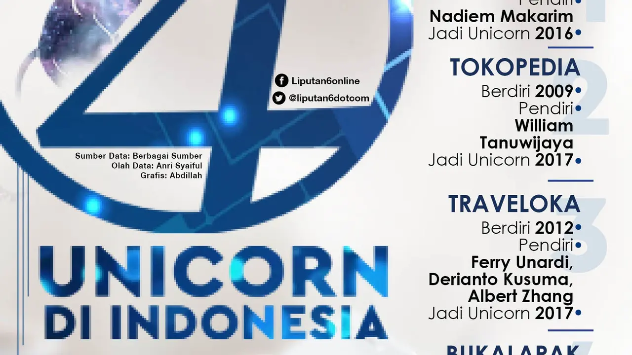 Infografis 4 Unicorn di Indonesia