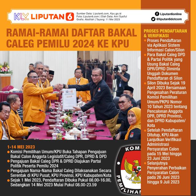 Infografis Ramai-Ramai Daftar Bakal Caleg Pemilu 2024 ke KPU. (Liputan6.com/Abdillah)