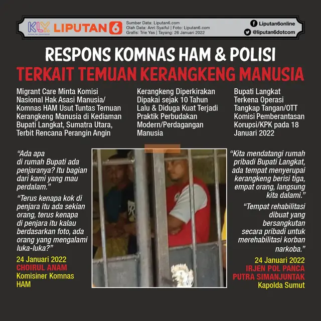 Infografis Respons Komnas HAM dan Polisi Terkait Temuan Kerangkeng Manusia. (Liputan6.com/Trieyasni)
