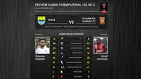 Persib Bandung vs Pusamania Borneo FC (Labbola)