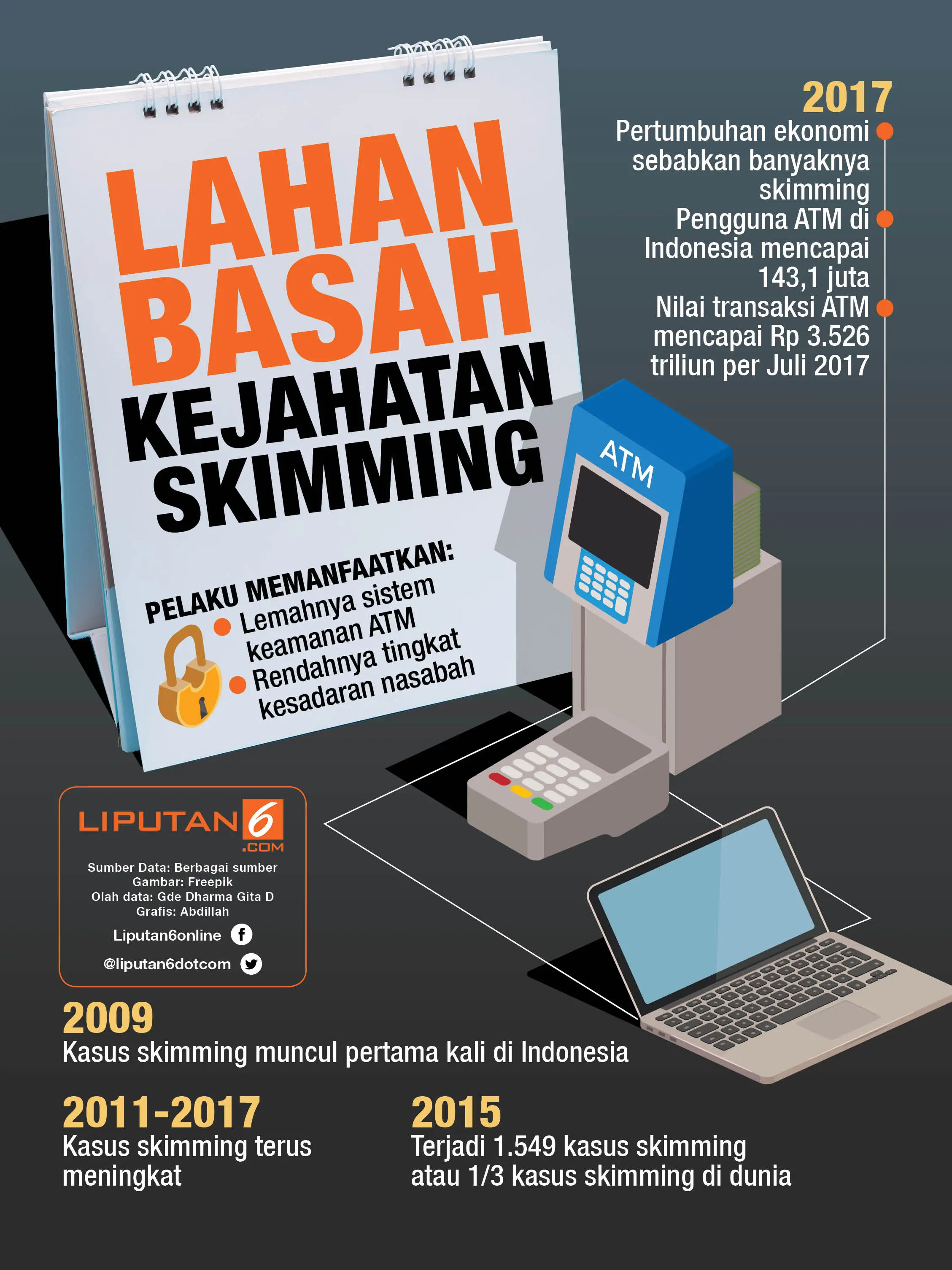 Infografis Kejahatan Skimming (Liputan6.com/Abdillah)