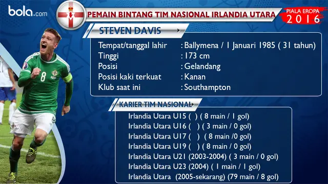Steven Davis