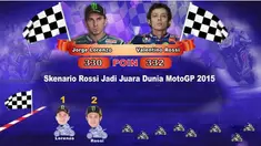 Video infografis tentang skenario kemungkinan Valentino Rossi menjadi juara dunia MotoGP 2015.
