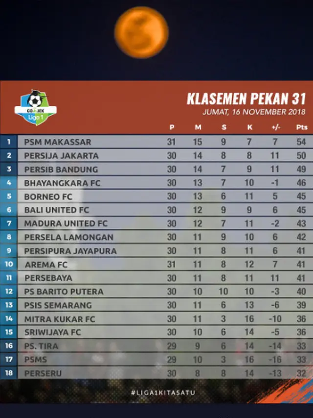 Klasemen Liga 1 2018