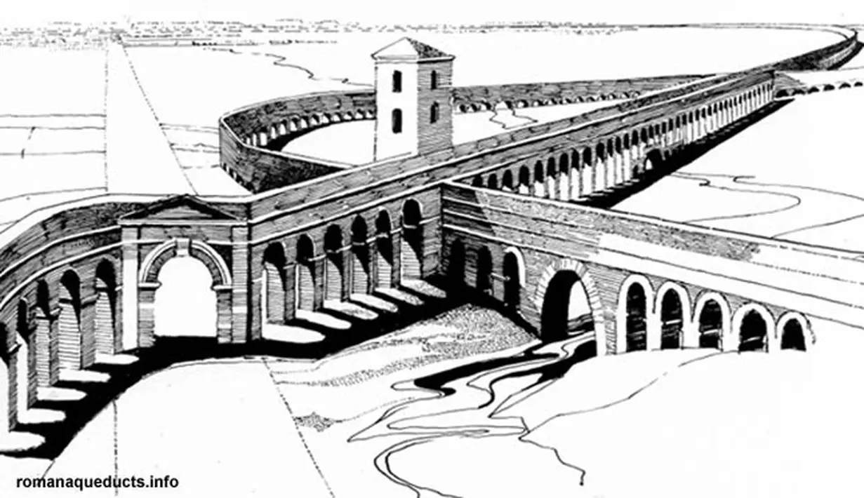 Sketsa bangunan saluran air yang di bangun pada zaman Romawi Kuno. (romanaqueducts.info/wwn)