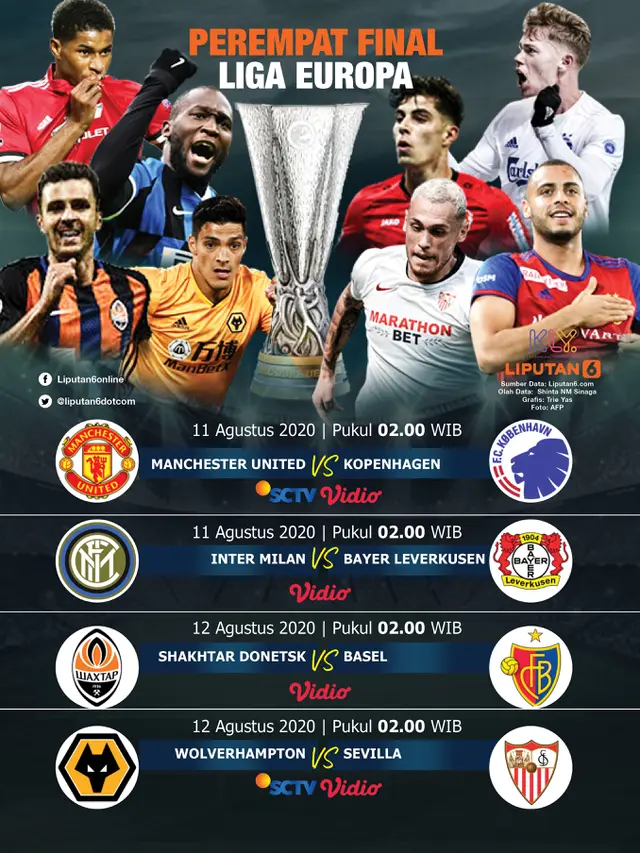 INFOGRAFIS: Jadwal Perempat Final Liga Europa di SCTV dan Vidio - Bola ...