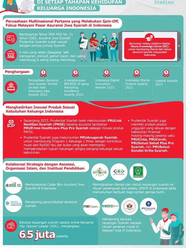 Prudential Syariah. (Liputan6.com/ ist)