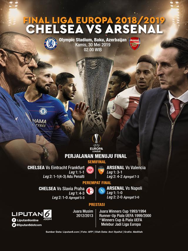 Infografis Final Liga Europa 2018/2019, Chelsea Vs Arsenal
