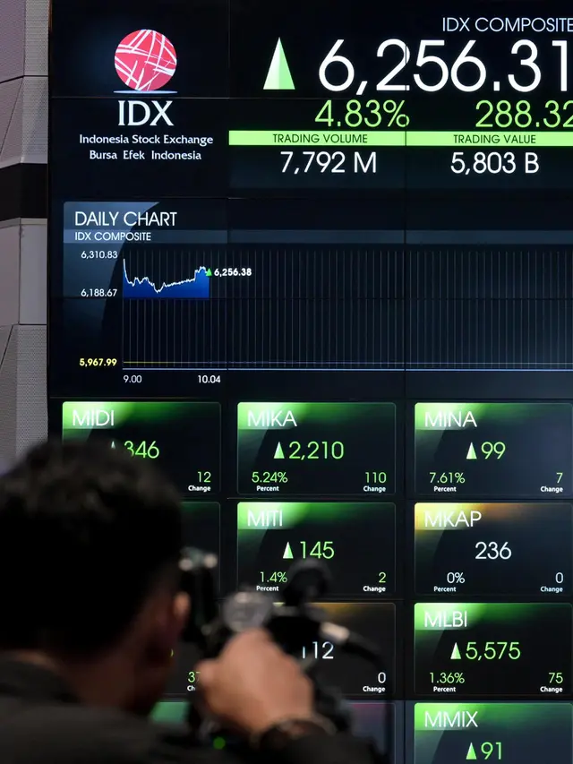 IHSG Dibuka Menguat