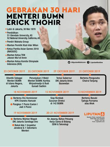 Infografis Gebrakan 30 Hari Menteri BUMN Erick Thohir