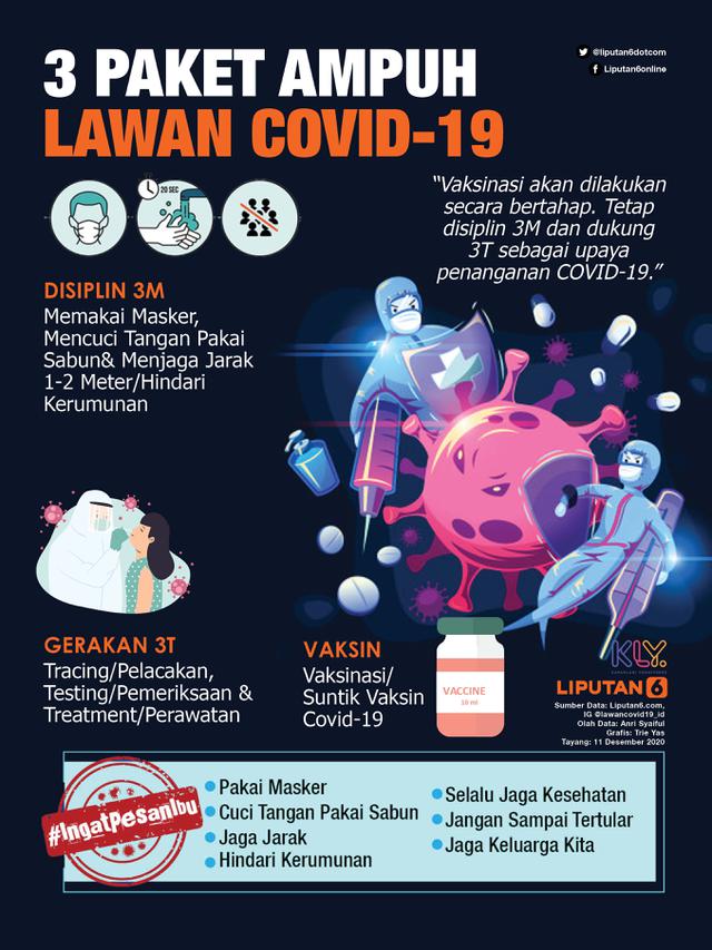 Infografis 3 Paket Ampuh Lawan Covid-19. (Liputan6.com/Trieyasni)