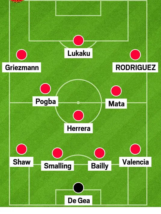 Formasi 4-3-3 imajiner seandainya James Rodriguez bergabung bersama Manchester United. (Sumber Metro.co.uk) 