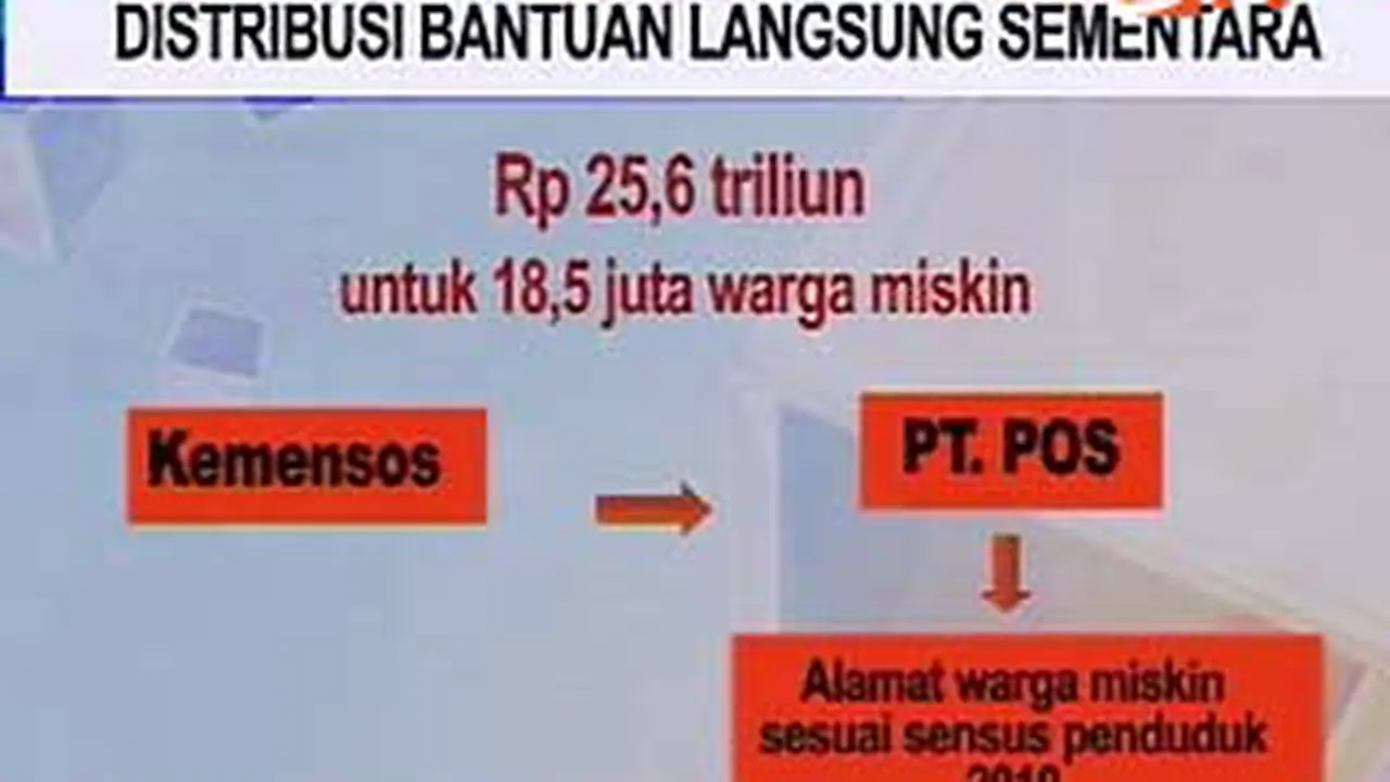120309bpembagian-blsm.jpg