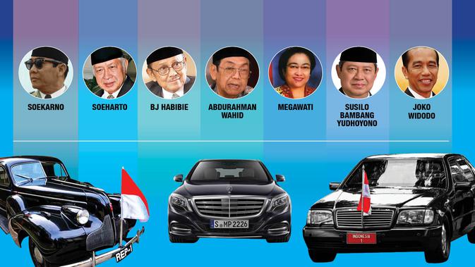 Deretan Mobil  Kepresidenan dari Sukarno hingga Jokowi  