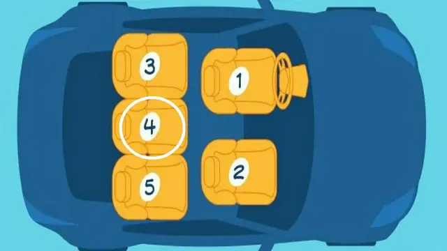 Tes Kepribadian Berdasarkan Kursi Favorit Di Mobil