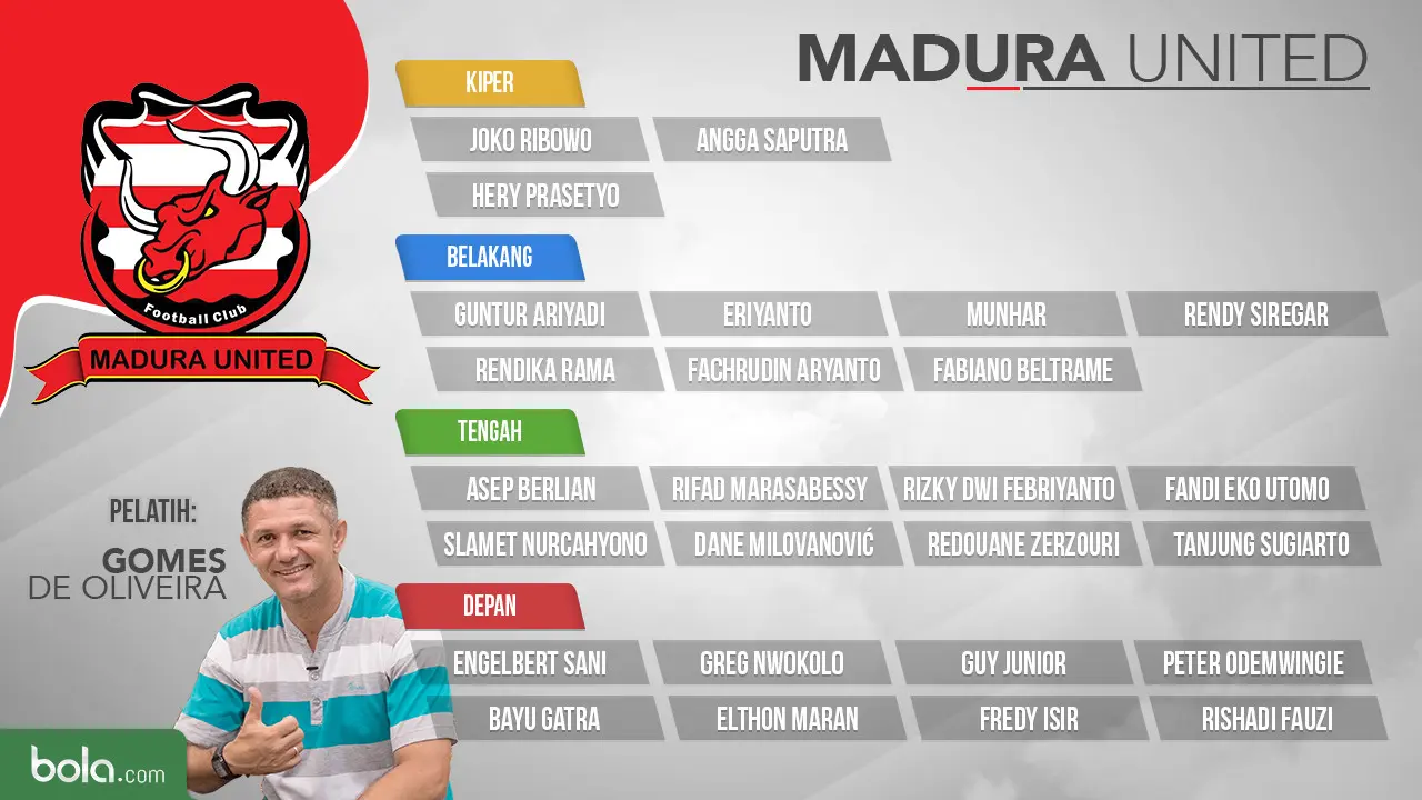 Madura United