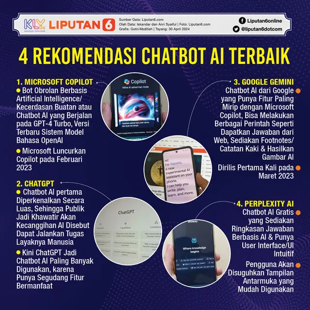 <p>Infografis 4 Rekomendasi Chatbot AI Terbaik. (Liputan6.com/Gotri/Abdillah)</p>