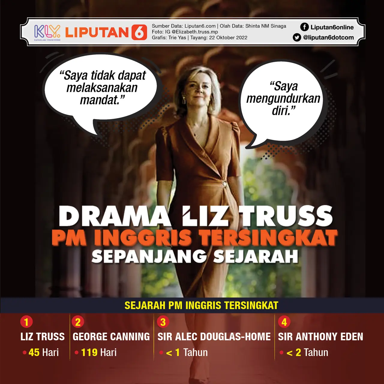Infografis Drama Liz Truss PM Inggris Tersingkat Sepanjang Sejarah