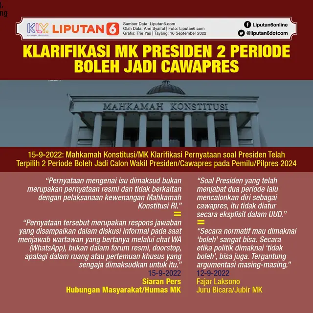 Infografis Klarifikasi MK Presiden 2 Periode Boleh Jadi Cawapres. (Liputan6.com/Trieyasni)