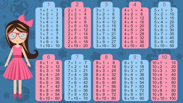 Ilustrasi matematika, perkalian