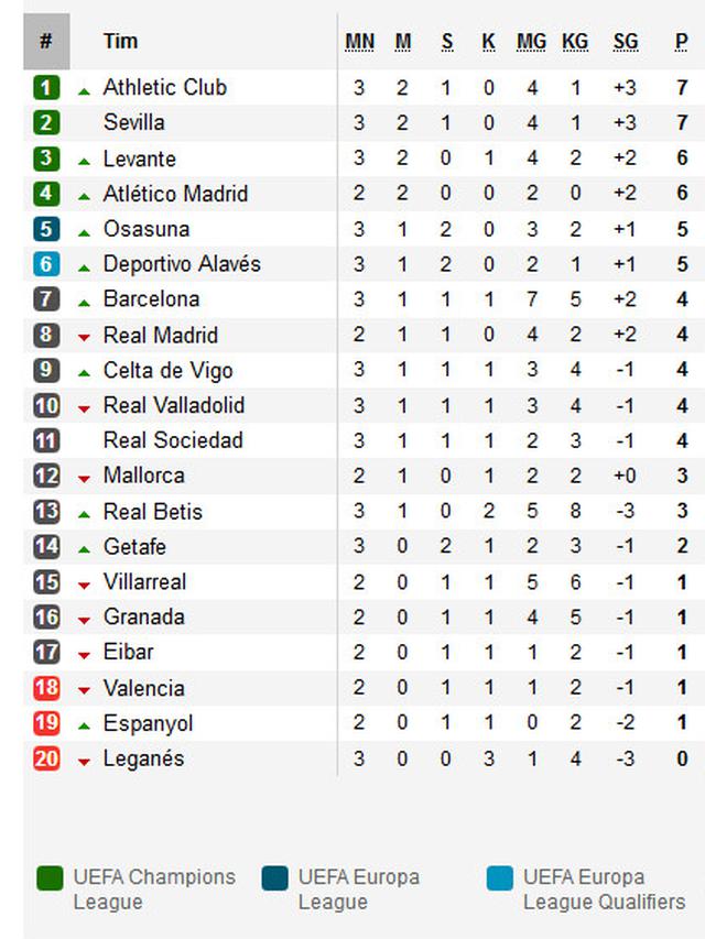 Klasemen Liga Spanyol