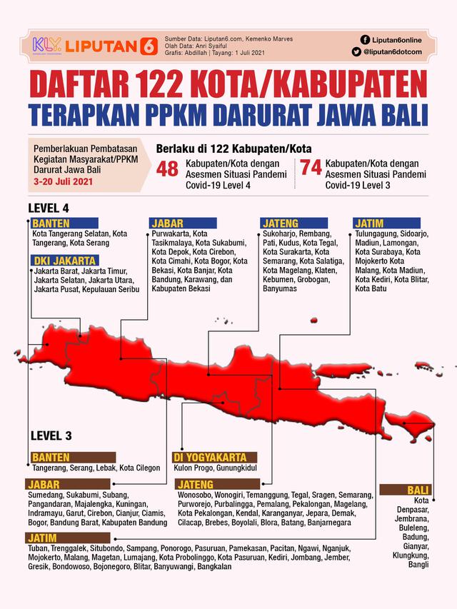Infografis Daftar 122 Kota / Kabupaten Terapkan PPKM Darurat Jawa Bali. (Liputan6.com/Abdillah)