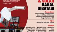 Infografis Beli Pertalite&nbsp;dan Solar Bakal Dibatasi (Liputan6.com/Triyasni)