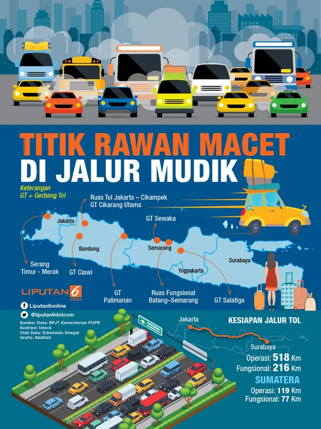 Infografis titik rawan macet mudik Lebaran 2018