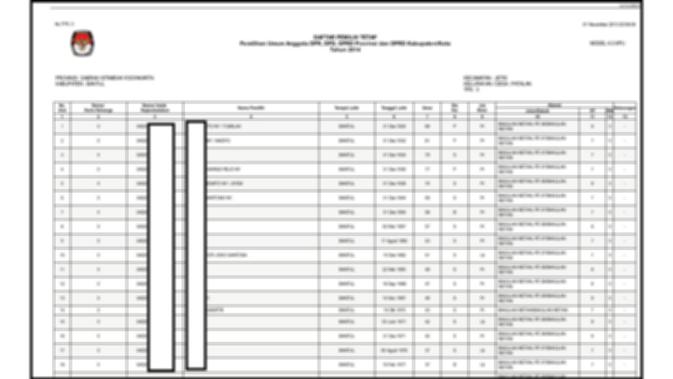 Jutaan Data KPU Diduga Bocor. Kredit: Under The Breach