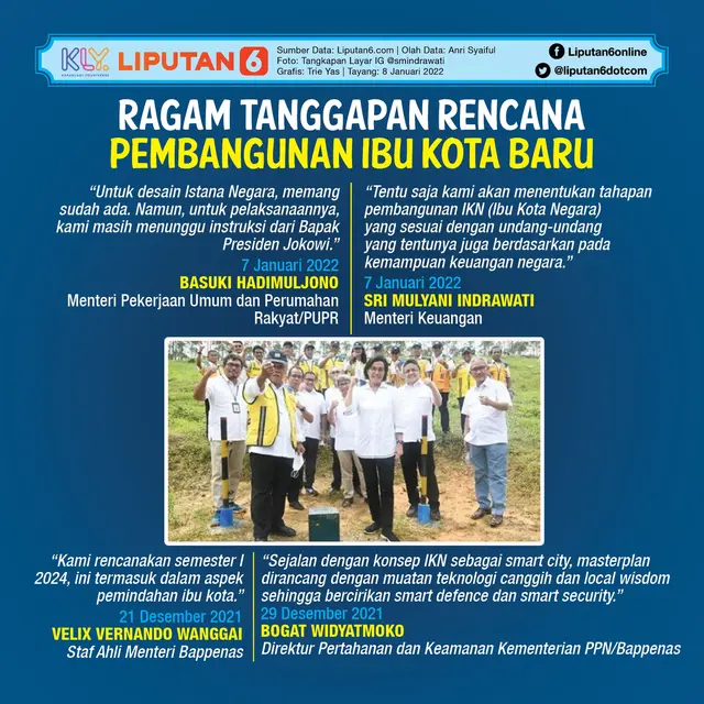 Infografis Ragam Tanggapan Rencana Pembangunan Ibu Kota Baru. (Liputan6.com/Trieyasni)