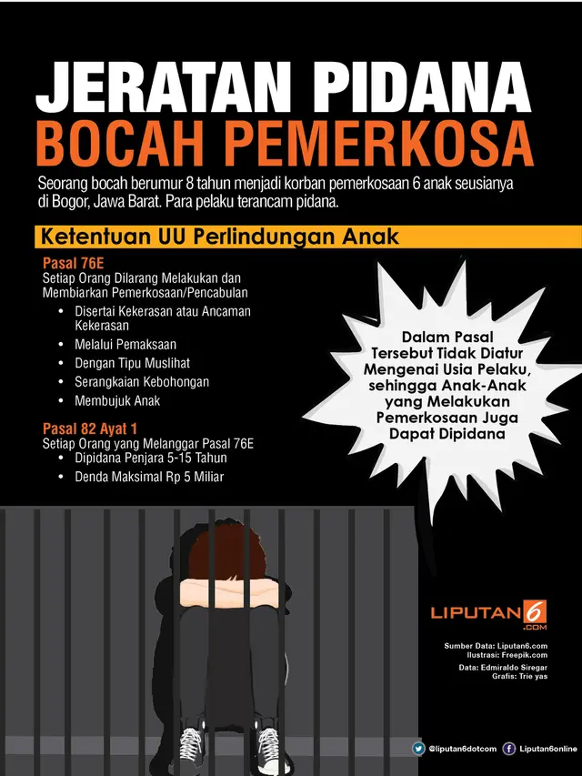 Infografis Bocah Pemerkosa Anak