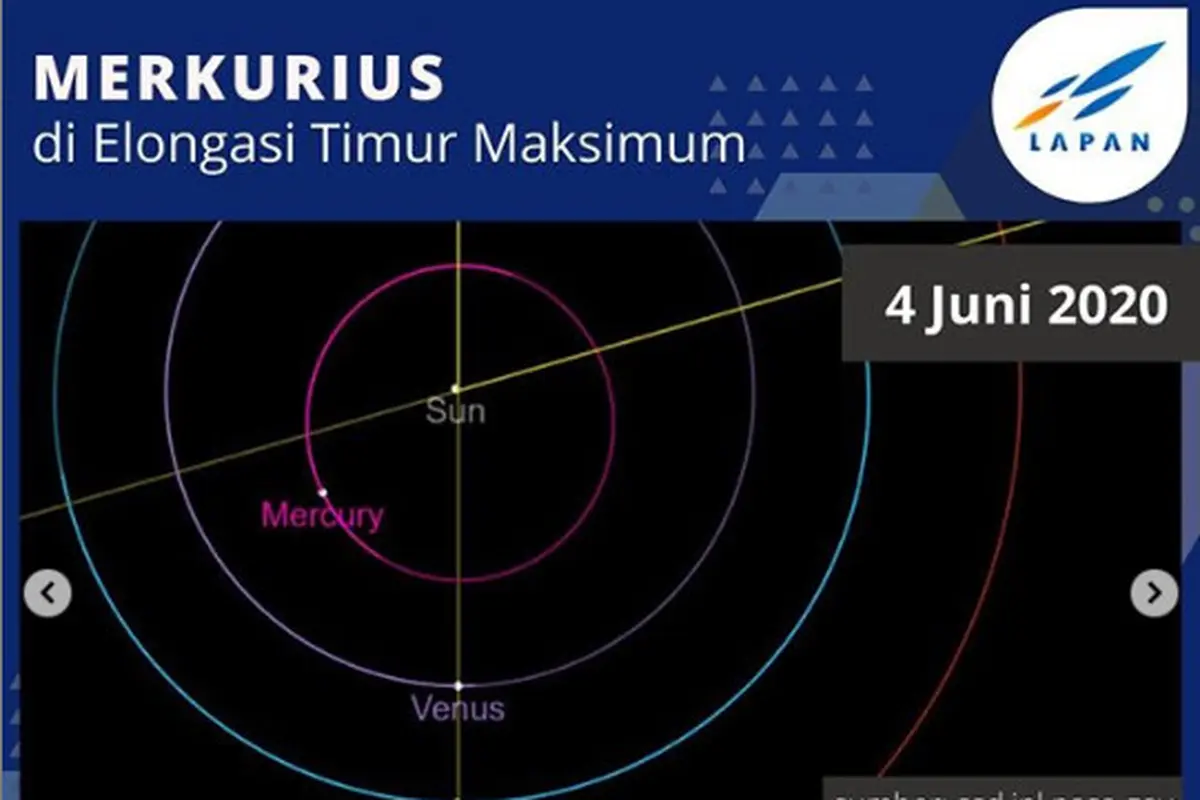 4 Juni: Merkurius di Elongasi Timur Maksimum. (Instagram pussainsa_lapan/ssd/jpl.nasa.gov)
