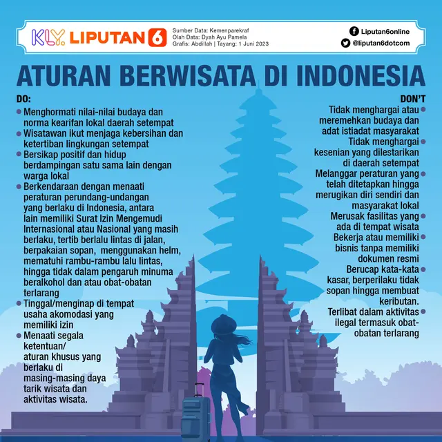 Infografis Aturan Berwisata di Indonesia