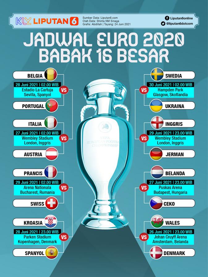 Jadwal Euro Euro 21 Babak 16 Besar Hingga Final Dan Hasil Terbaru Bola Liputan6 Com