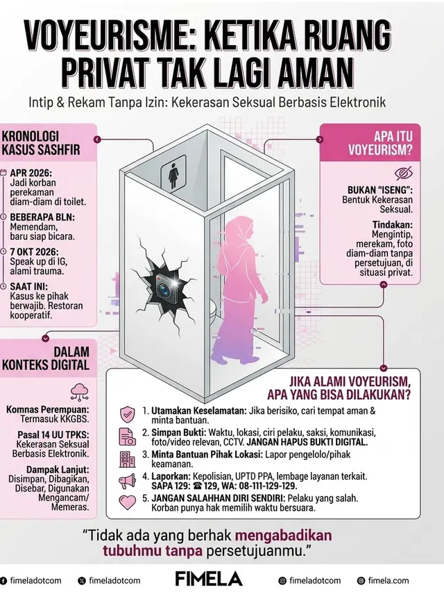 Content Creator Sashfir Alami Voyeurisme, Jadi Bukti Ruang Privat Tidak Lagi Aman