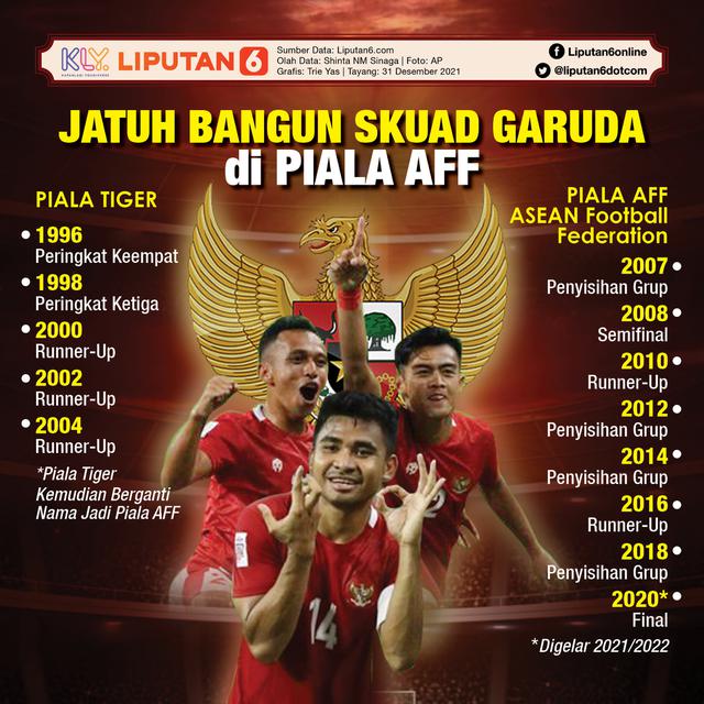 Infografis Jatuh Bangun Skuad Garuda di Piala AFF