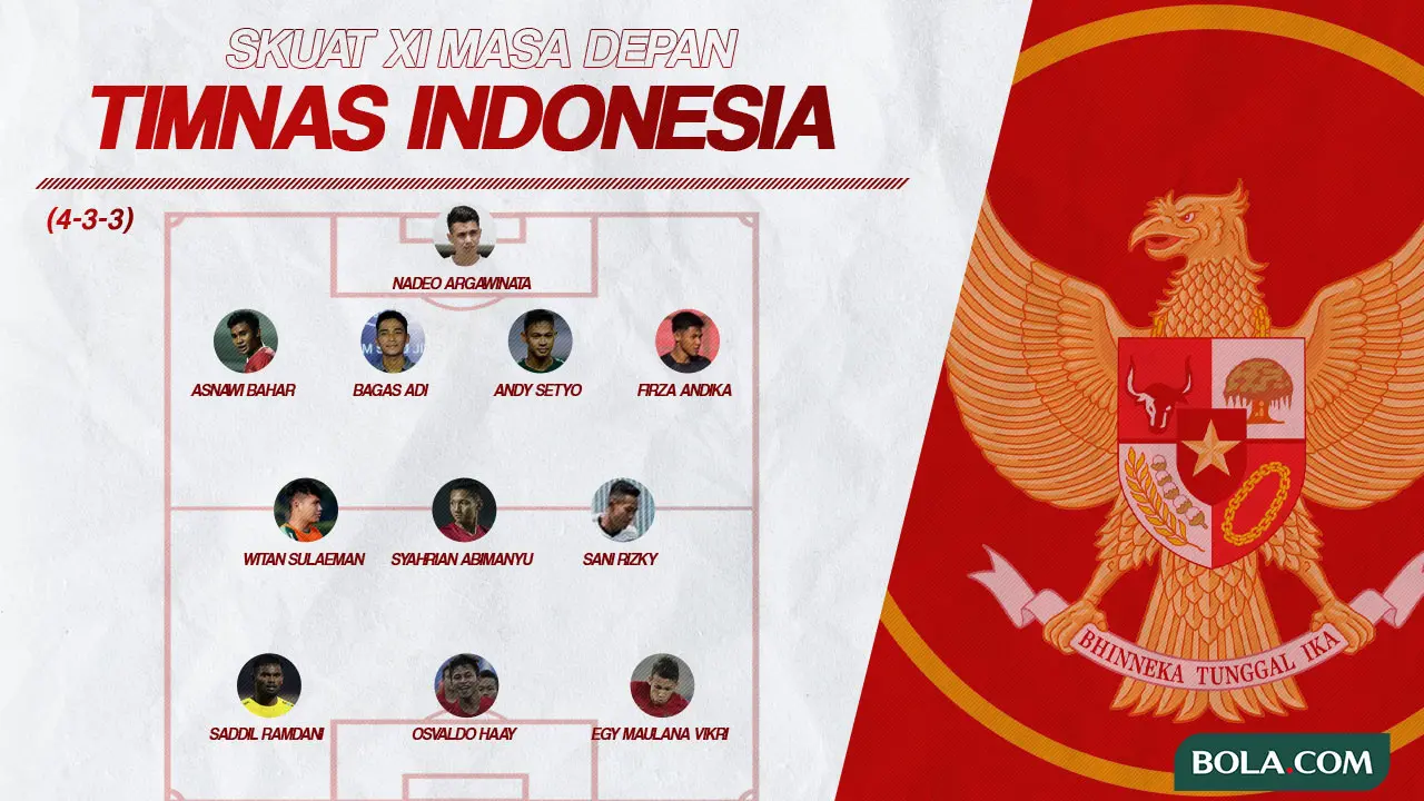 Timnas Indonesia - Skuat XI Masa Depan Timnas Indonesia