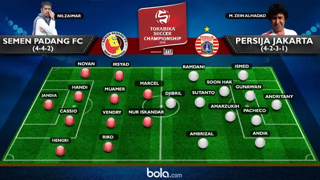 Prakiraan Susunan Pemain Semen Padang FC Vs Persija Jakarta (Bola.com/Adreanus Titus)